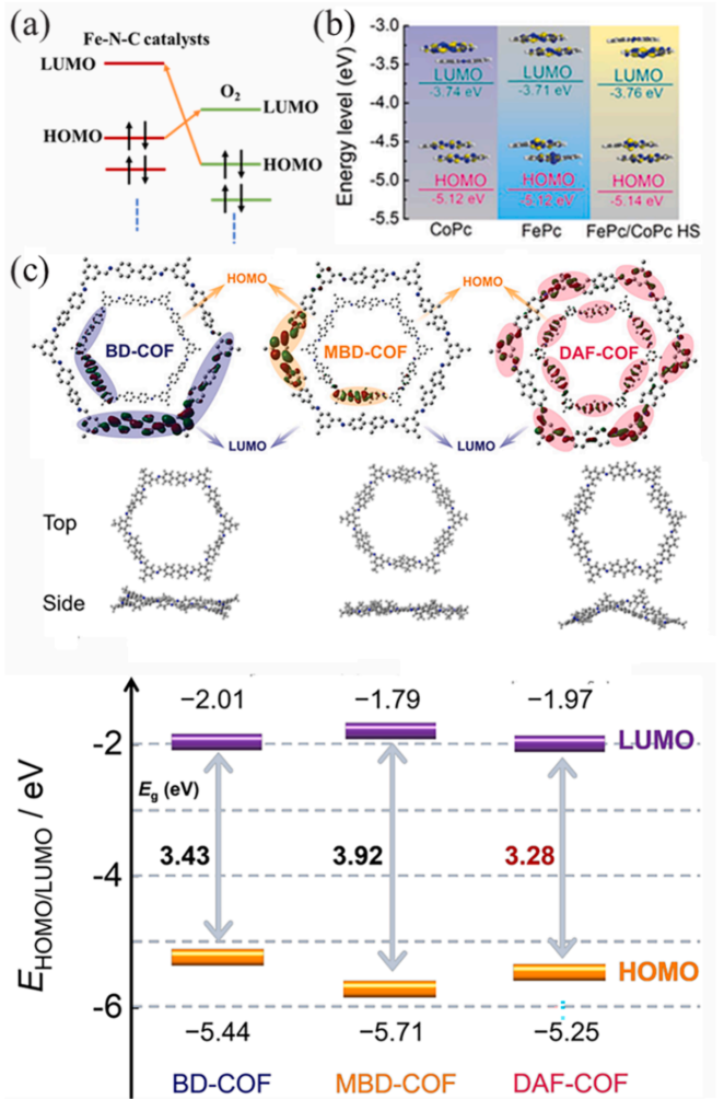 什么是杂化轨道？理论模型、重要性解析与材料孔隙结构调控策略
