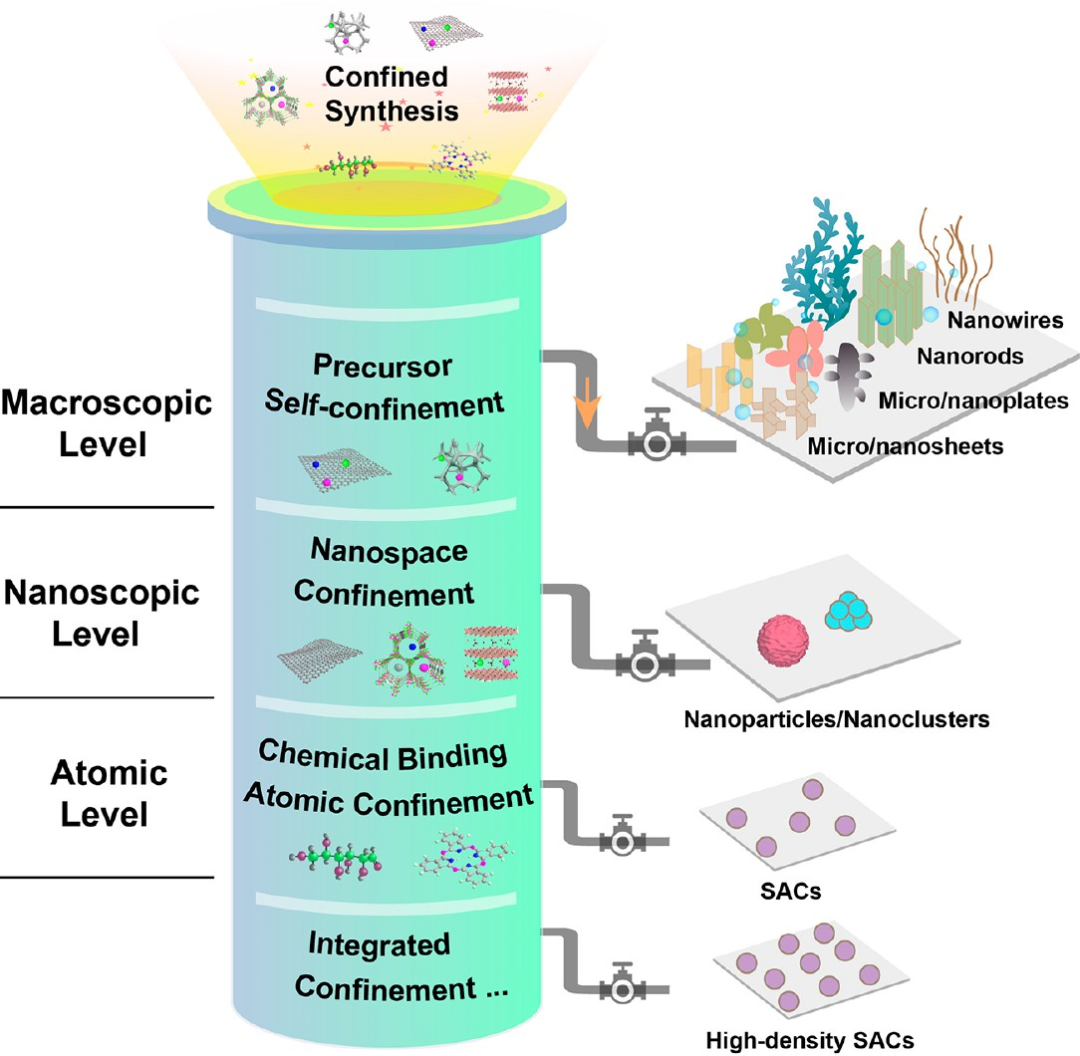 什么是纳米限域效应？