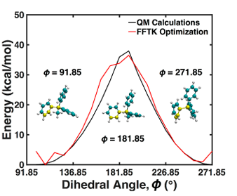 吸附科学与工程：机理、分类（物理/化学吸附）及温度/压力/pH的调控策略