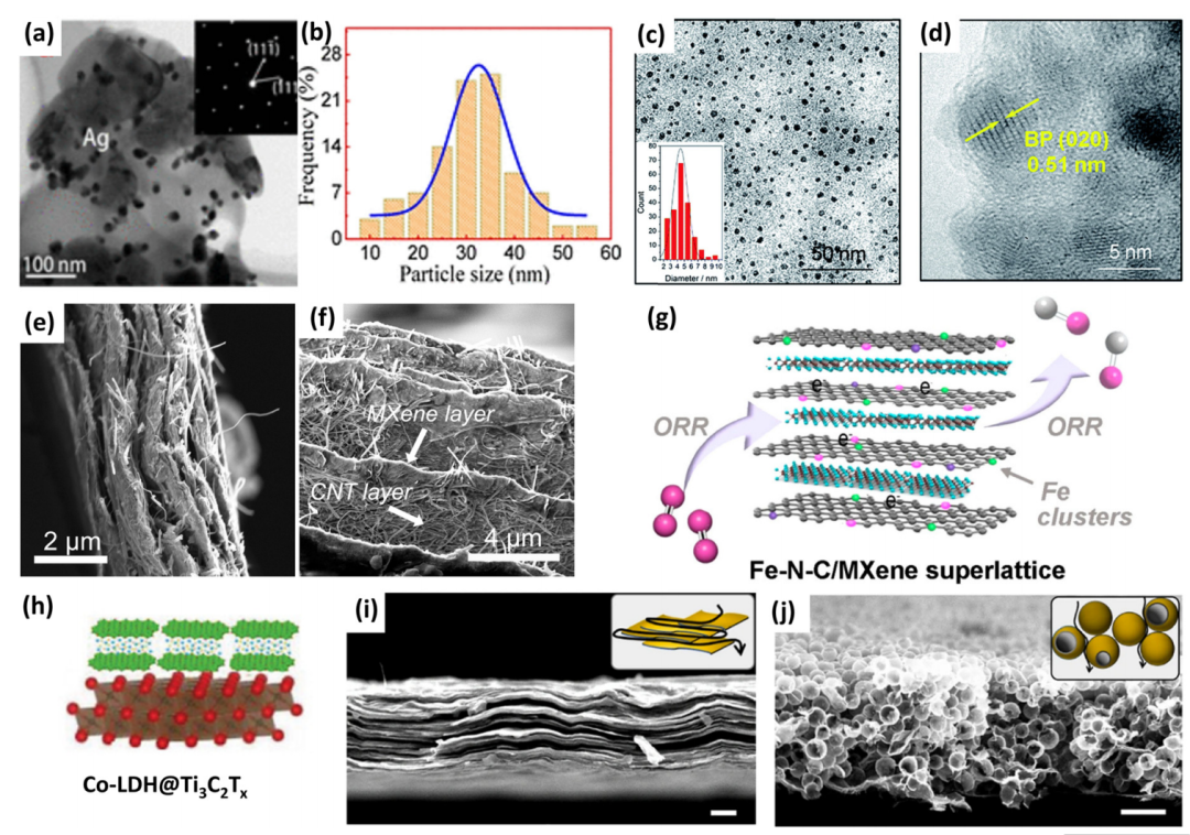 什么是活性位点？