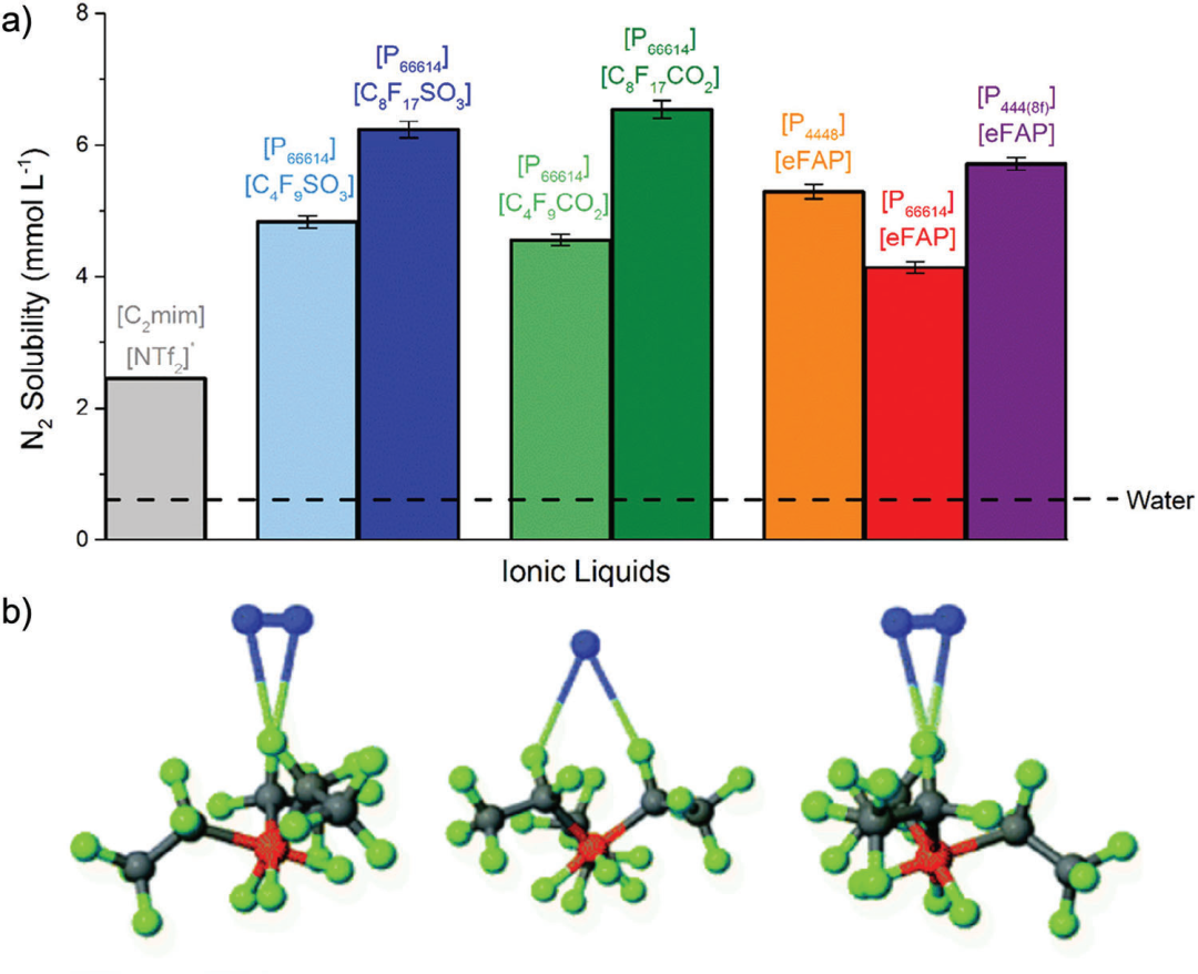 什么是离子液体？定义、分类、特征公式及 DSC/TGA/MD 分析技术合集
