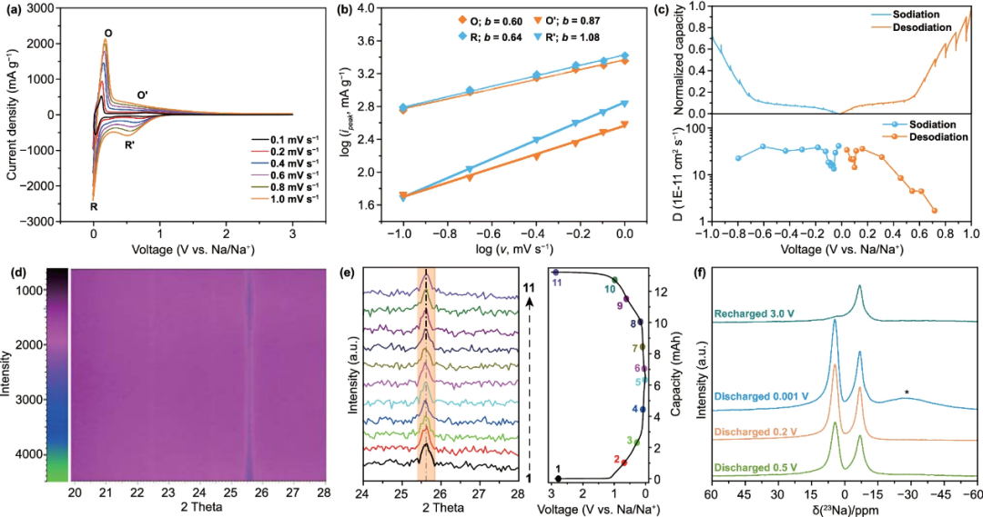 XRD如何计算层间距？布拉格定律与分析方法全解析