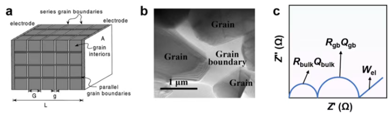 电化学测试八大方法：CV/EIS/Tafel斜率与催化性能研究