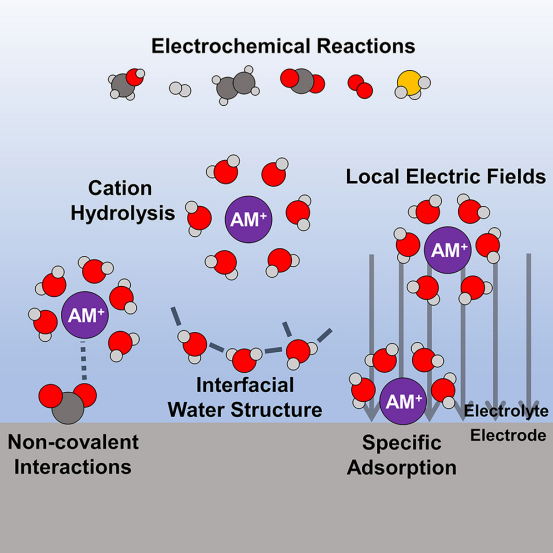 阳离子效应：定义、机制与催化/能源/材料领域的应用全景