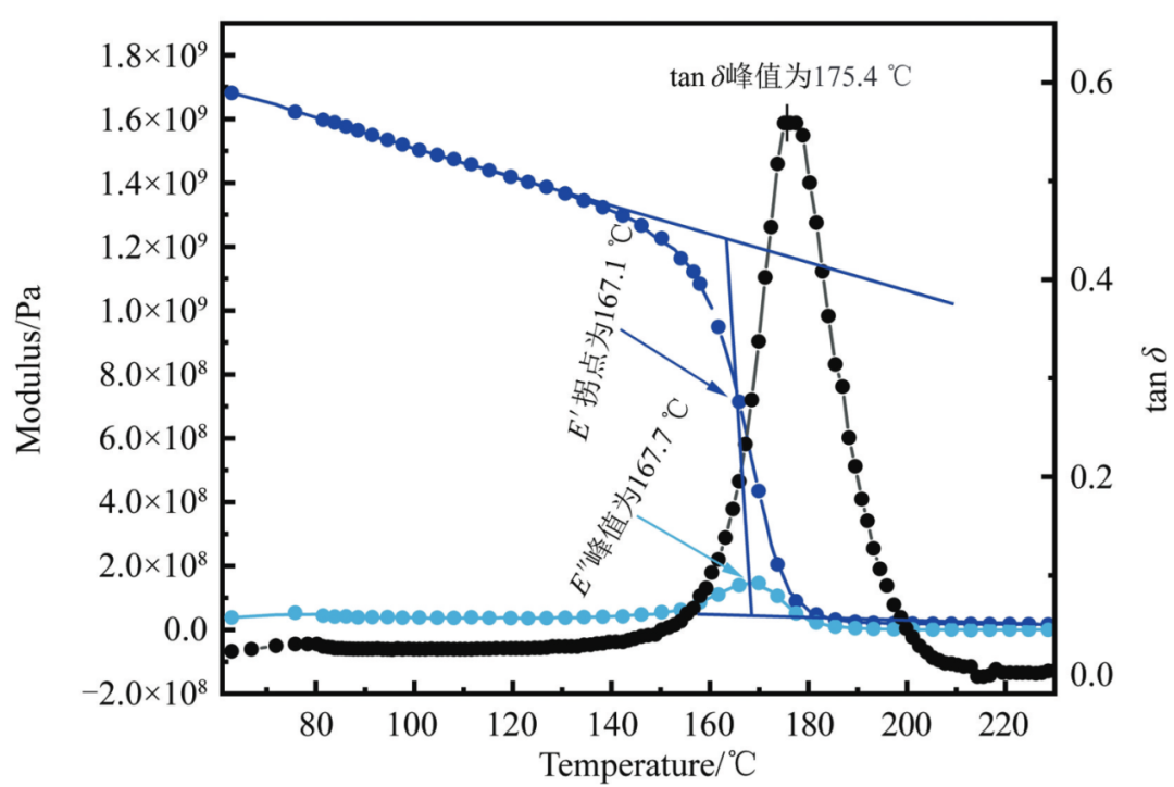 玻璃化转变温度（Tg）基础与应用：理论、影响因素及测量方法