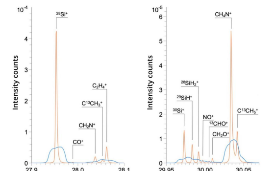 顶刊利器：飞行时间二次离子质谱（TOF-SIMS）之二次离子质谱
