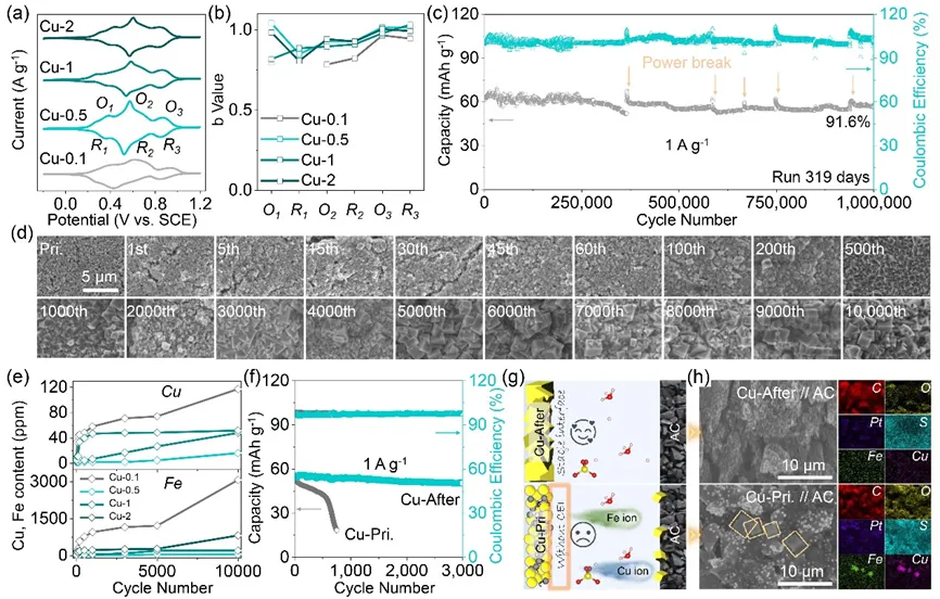 奥斯瓦尔德熟化：定义、吉布斯-汤姆逊方程与液/固/液/气四类体系的影响机制