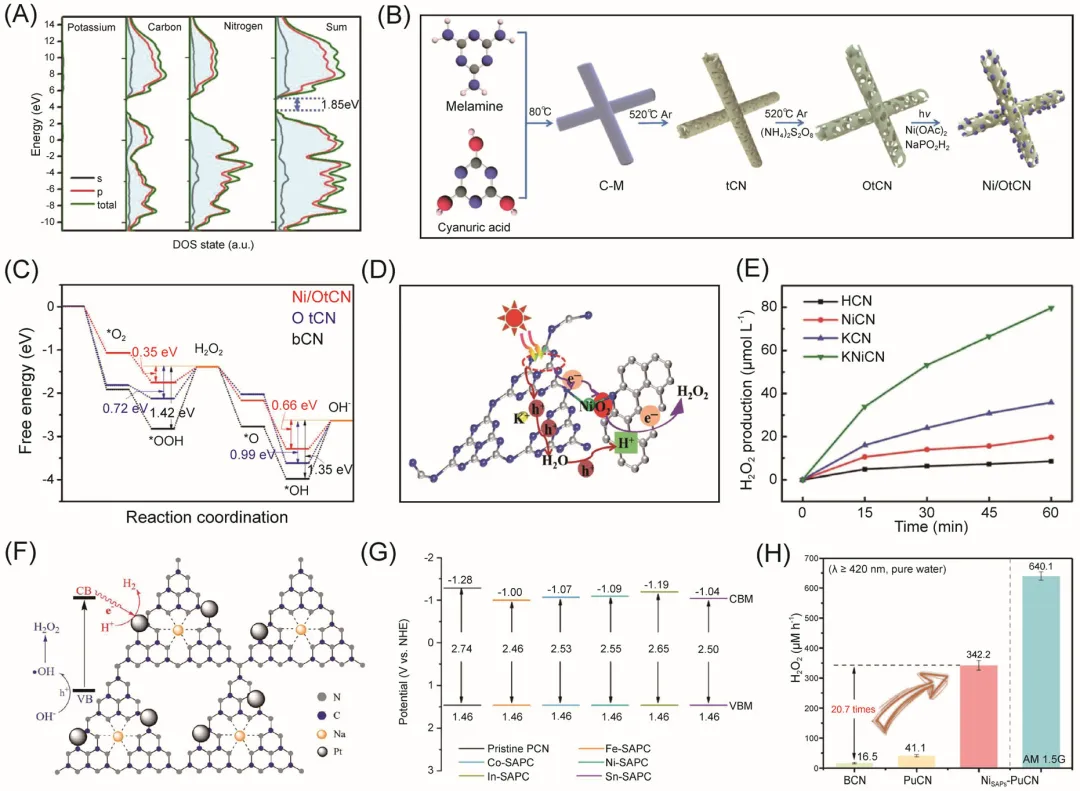 如何分析能带？基本理论、表征方法到调控策略！