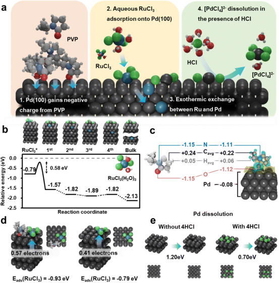 阳离子效应：定义、机制与催化/能源/材料领域的应用全景