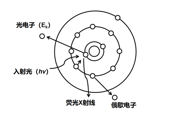 什么是紫外光电子能谱UPS？