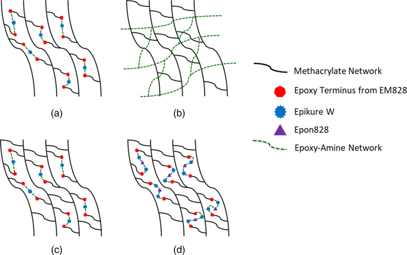 什么是“玻璃化转变温度”？定义、转变机制、与熔点的本质区别及材料设计的关键作用