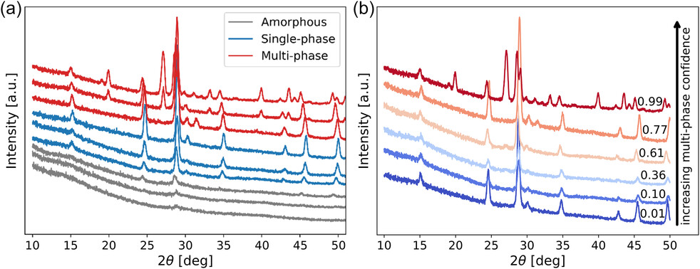 XRD如何分析掺杂？从固溶状态确认到晶格参数精修的全流程解析
