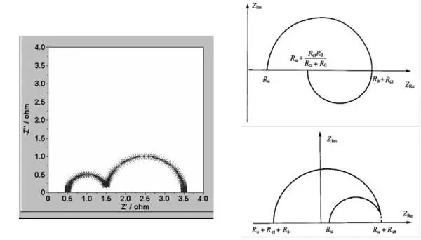 电化学工作站操作指南LSV/CV/EIS（含测试教程）