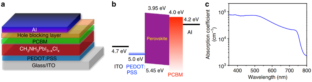 载流子基础理论与应用：类型、关键参数及调控表征方法