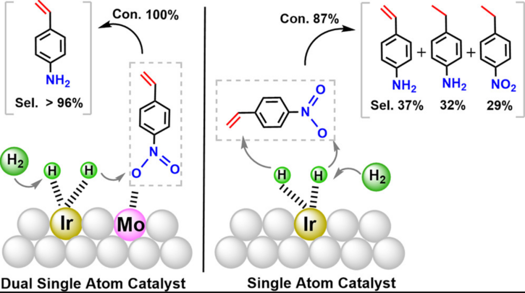 协同催化入门必读：定义、分类及电子调控实战