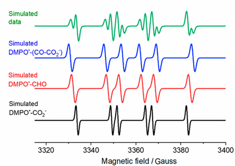 如何分析电子转移？基于循环伏安法（CV）、紫外-可见吸收光谱（UV-Vis）、X射线光电子能谱（XPS）等技术的判断依据与应用