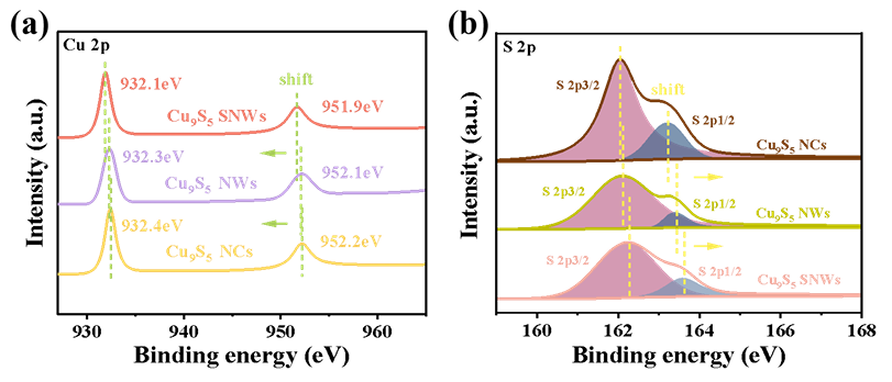 氧化态升高与XPS峰位移：规律与原理