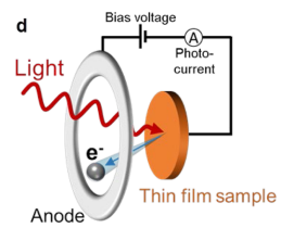 光电效应完全指南：定义、光生电压效应与能源转换技术