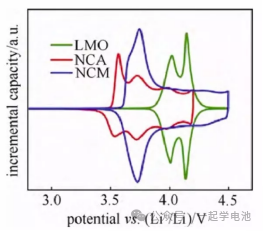 电池研发的充放电测试方法及相关的电池性能测试（以扣式锂电为例）