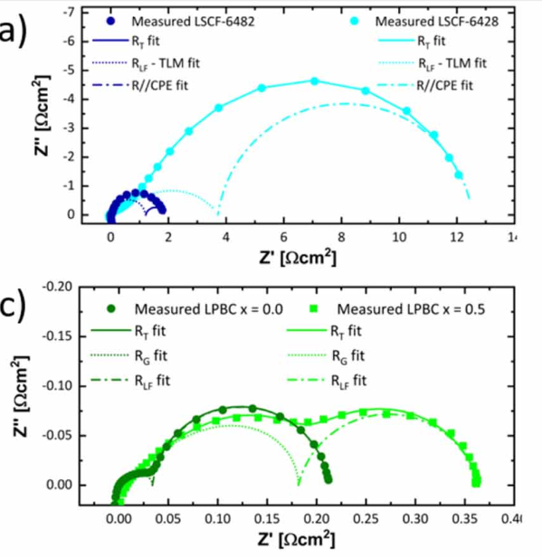 EIS 图各部分含义是什么？Nyquist/Bode 图核心特征解析