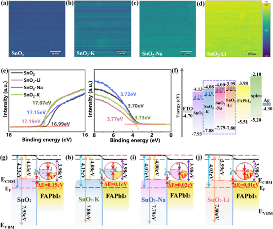 阳离子效应：定义、机制与催化/能源/材料领域的应用全景