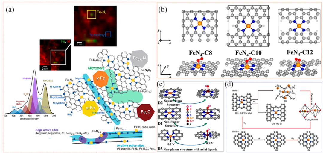 什么是杂化轨道？理论模型、重要性解析与材料孔隙结构调控策略