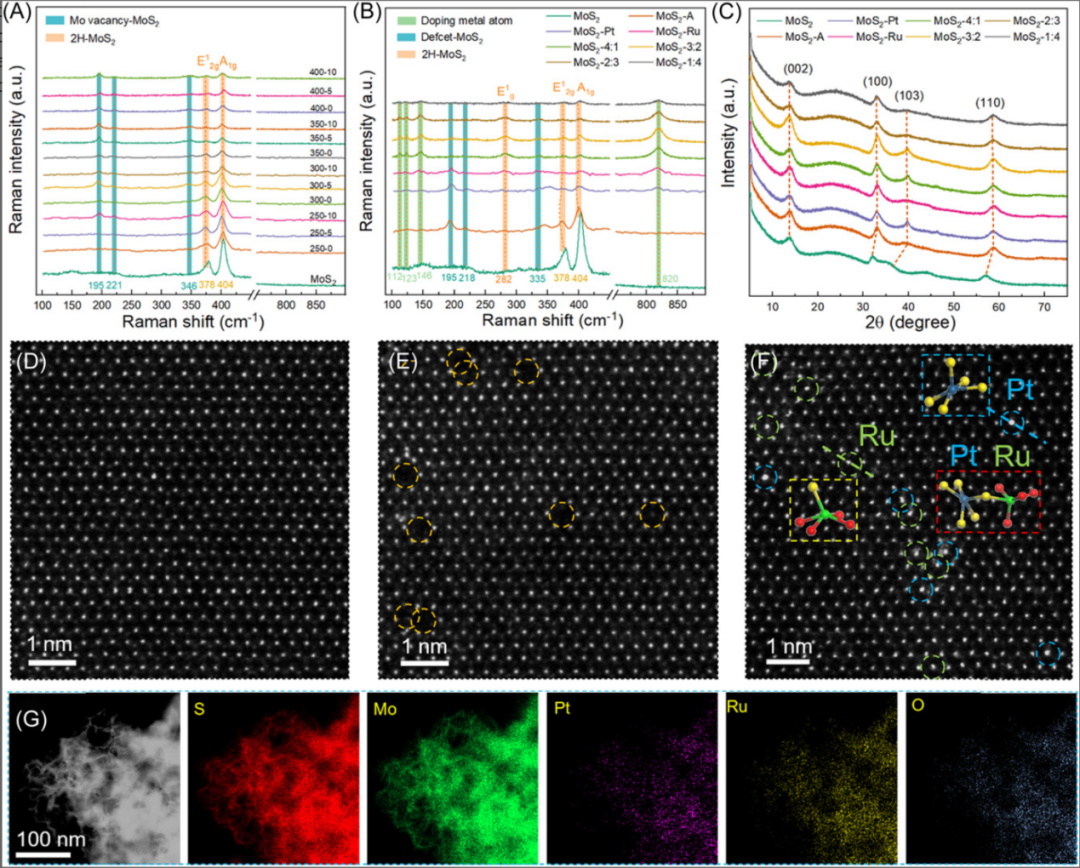 金属不饱和配位：定义、电子 / 空间 / 动态特征及 XRD/XAS/EPR 表征研究