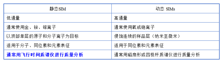 顶刊利器：飞行时间二次离子质谱（TOF-SIMS）之二次离子质谱