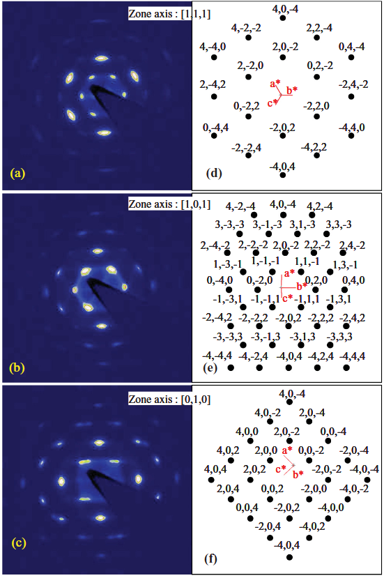 如何从TEM斑点中定位“晶带轴”？