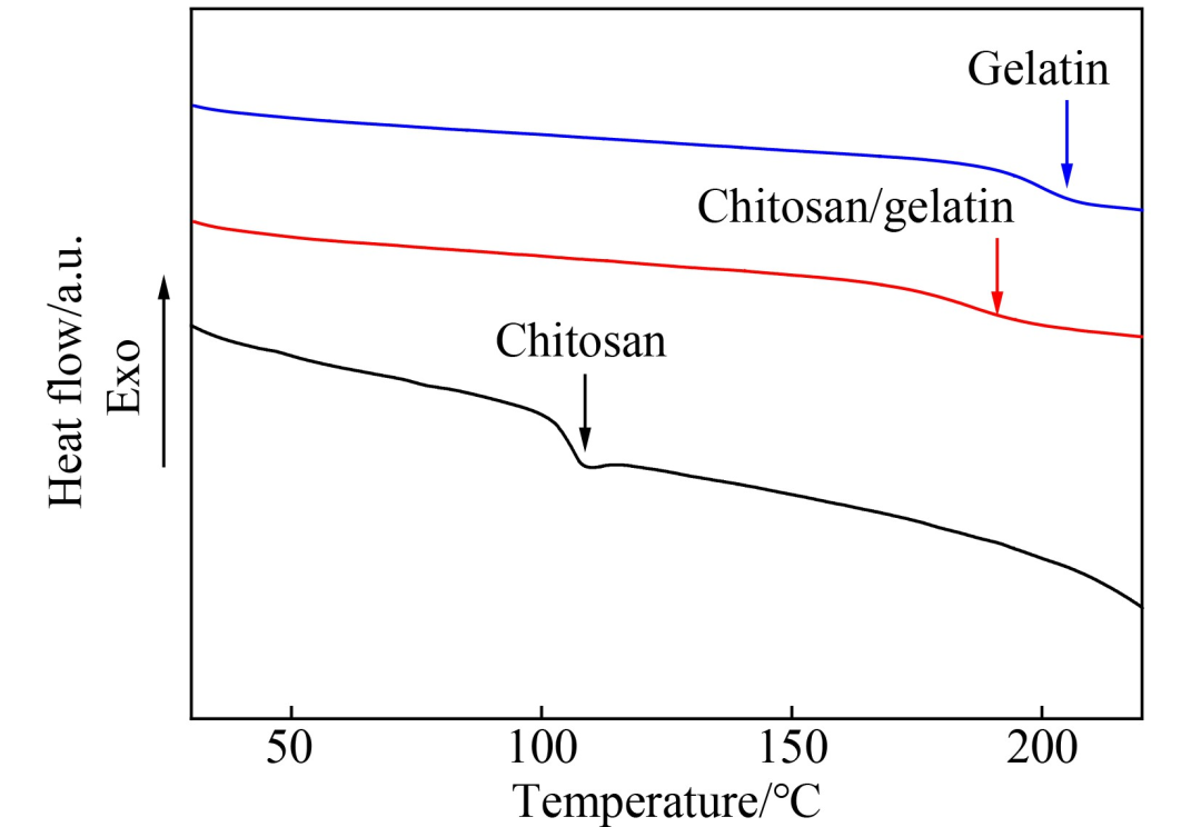 材料热性能分析方法之一：差示扫描量热法 DSC（下）