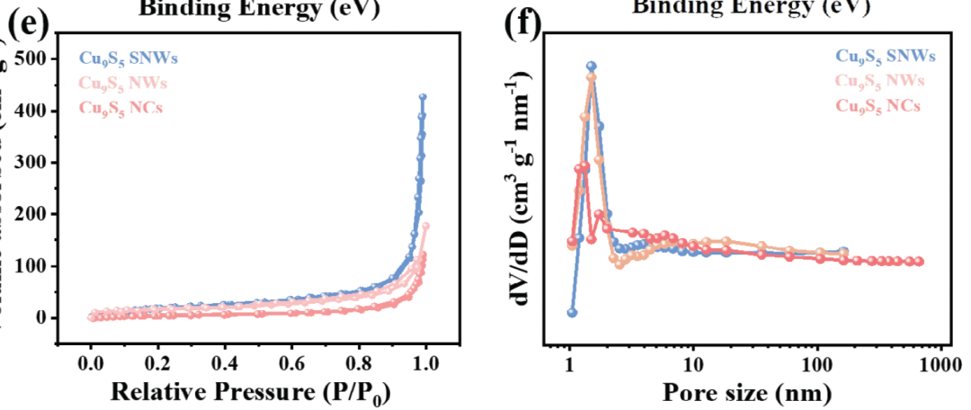 XRD图怎么看？核心原理、参数解析与多表征联动应用