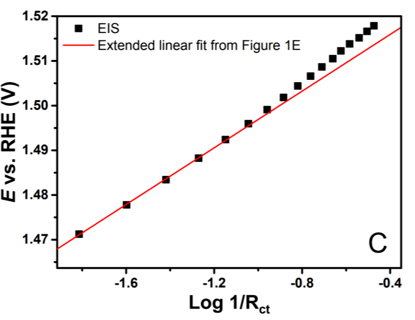 终于有人把“塔菲尔（Tafel）曲线”讲清楚了！