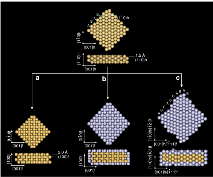 晶相工程：概念、调控策略及其在催化性能优化中的应用