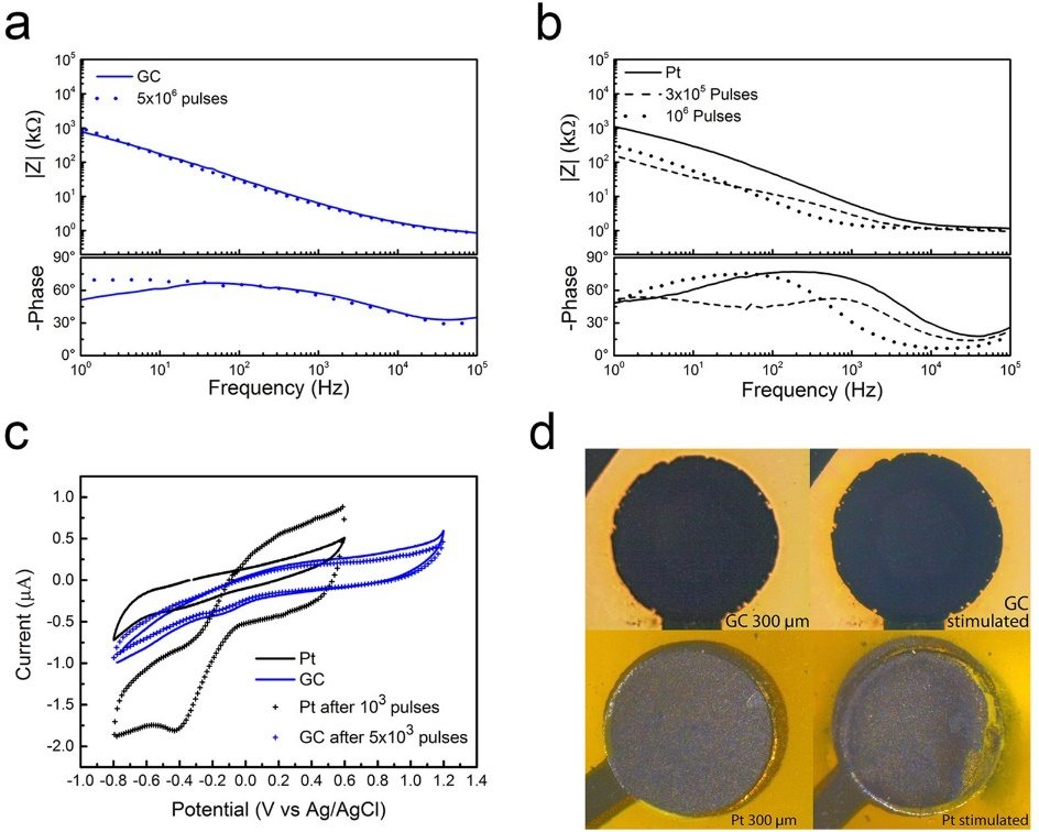 CV曲线不光滑的根源探究及其数据质量提升方法