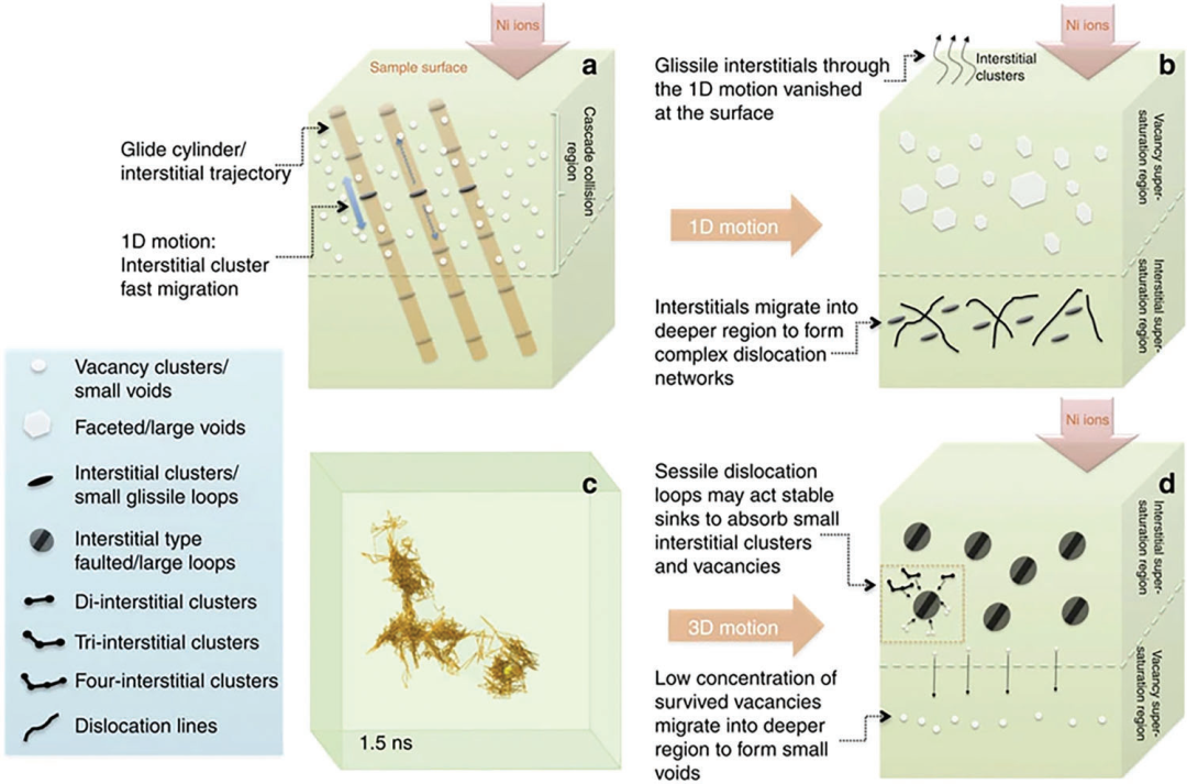 晶格畸变 VS 晶格应变
