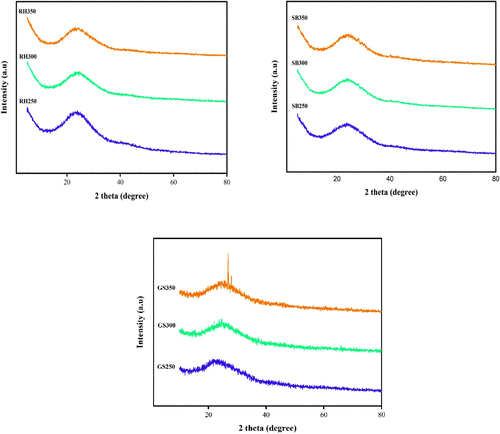 XRD峰型异常（偏移/宽化）怎么办？峰位移的晶格参数定量（左/右移）与宽化的W-H/Scherrer方法速查
