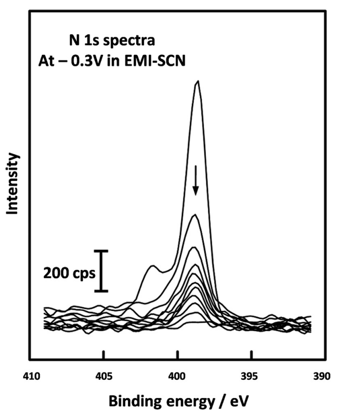 XPS结合能左移、右移的原因？