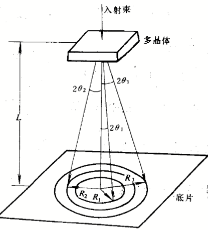 电子衍射花样的物理本质：相干散射·晶面衍射·倒易空间投影的三重解析