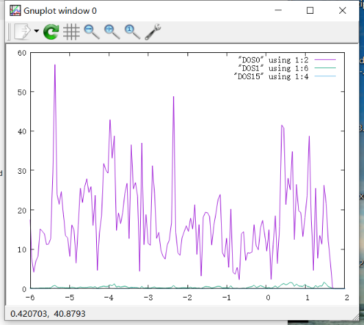 VASP | 理论计算常见问题解答-70