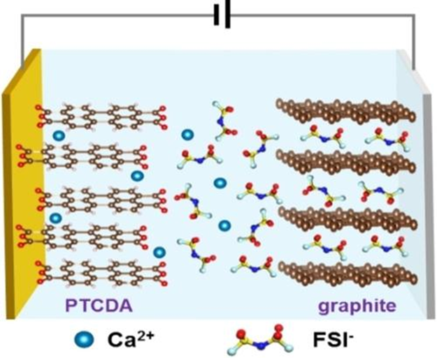 原位测试之原位XPS、原位XRD