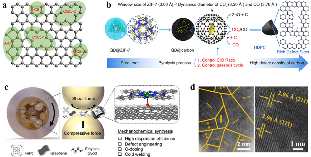 “缺陷”如何表征？HR-TEM、HAADF-STEM、STM、AFM、Raman、XPS、XAS、EPR、XRD、PAS等！