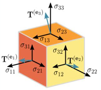 什么是“晶格应变”? 类型、数学描述与中子衍射 / 拉曼光谱等表征手段