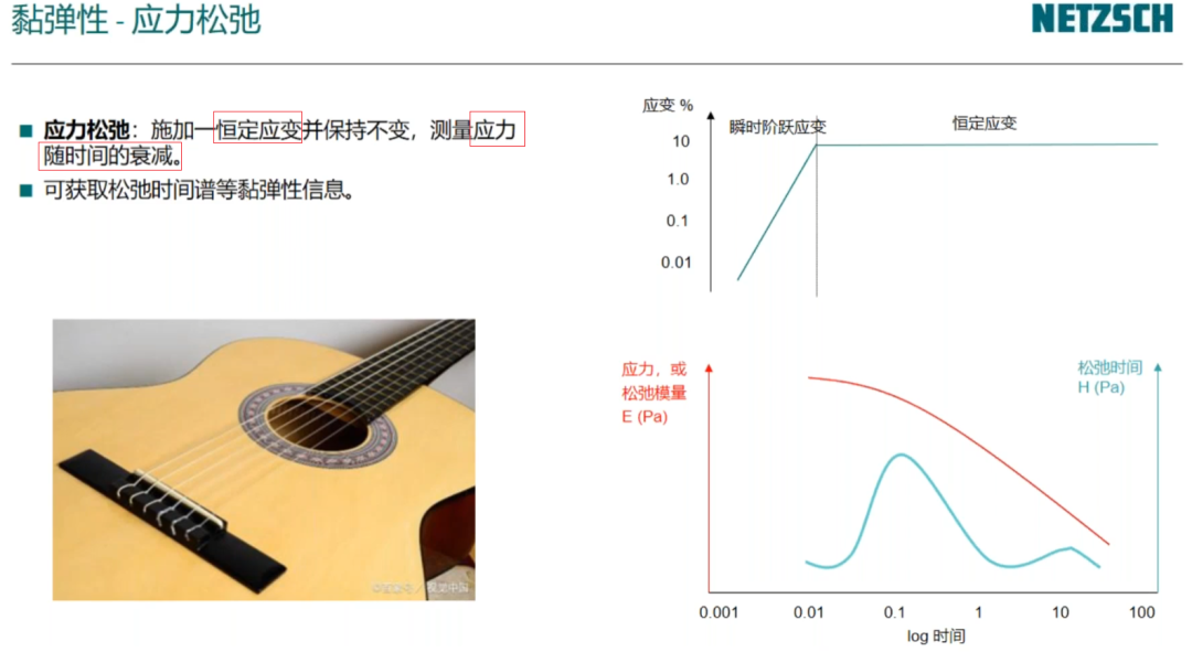 流变学基础：黏度与黏弹性测试
