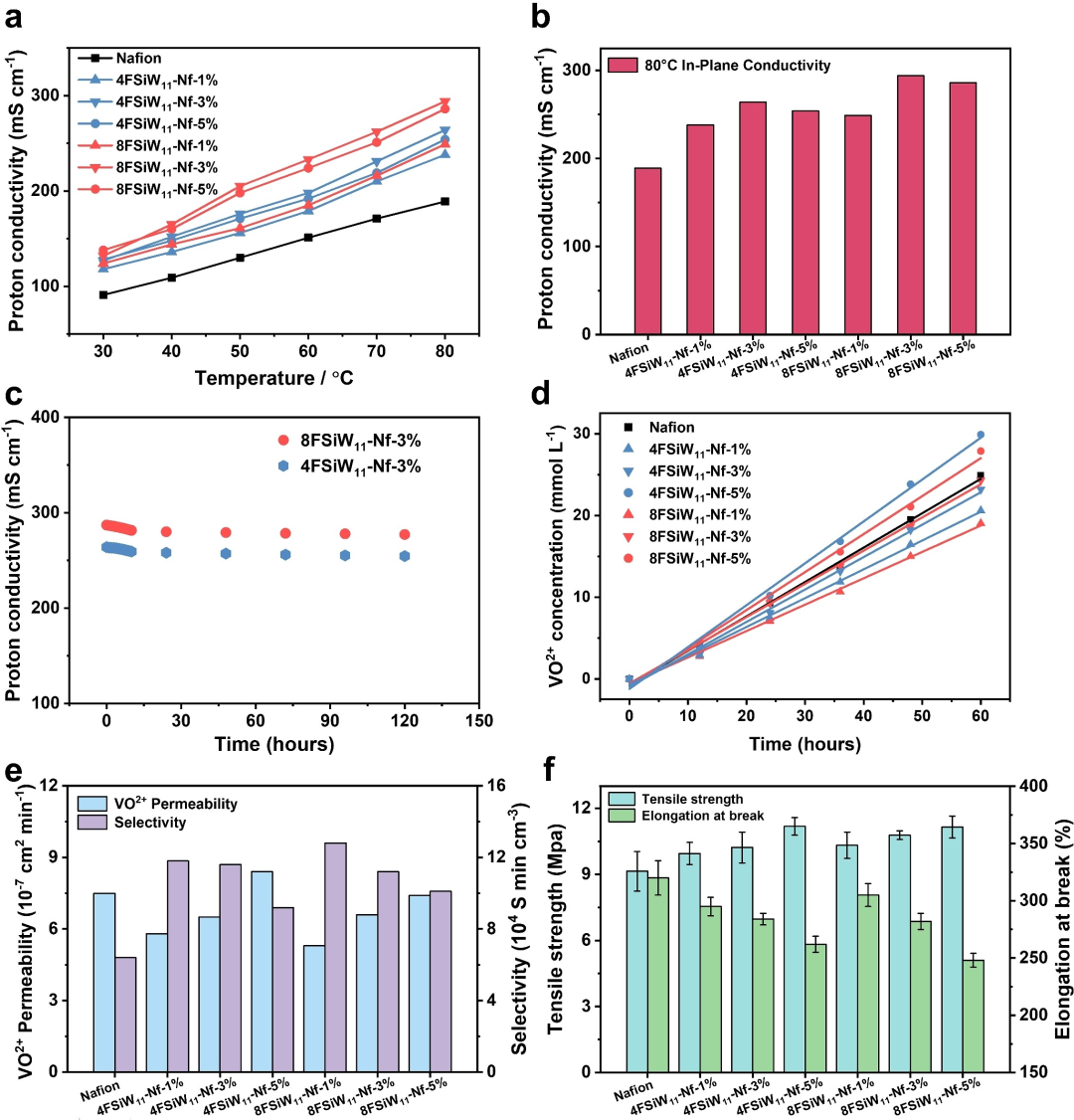 限域效应 VS 界面效应