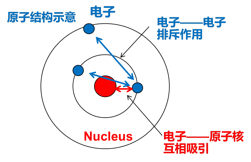 面向材料化学态判断：XPS 价态分析的关键方法与注意事项