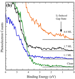 费米能级：从基本概念到DFT、XPS、Mott-Schottky等现代测定技术