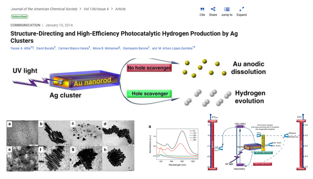 材料表面等离子体共振效应及其应用
