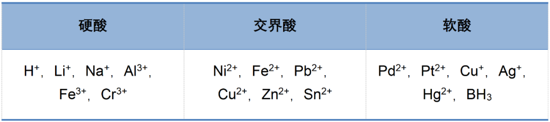 从沸石到MOF：Lewis酸碱位点如何决定催化材料的性能？