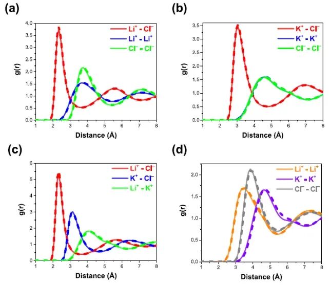 什么是径向分布函数？
