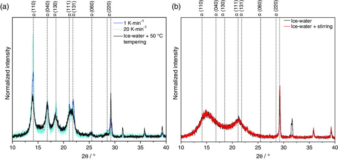 XRD结晶度降低的原因？
